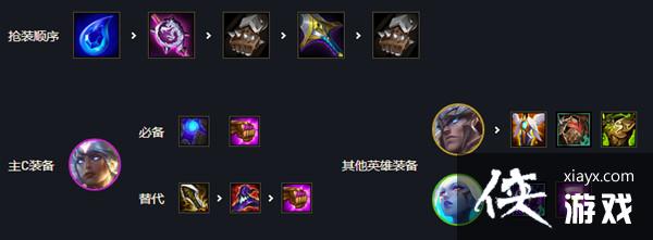 �ƶ�֮��11.12��ǿ������ô���䣿11.12���ݴ����Ƽ�����