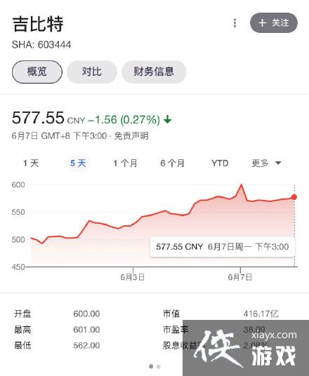 Ħ��ׯ԰����˾�ɼ�һ�ܱ���25% ��ֵ����100��