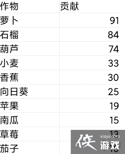 ��Ħ��ׯ԰���Ρ�ׯ԰������ô�� ׯ԰���׻�ȡ;������