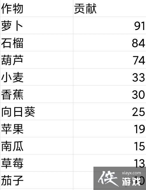 《摩尔庄园手游》庄园怎么升级 庄园升级攻略 《摩尔庄园手游》庄园怎么升级 庄园升级攻略