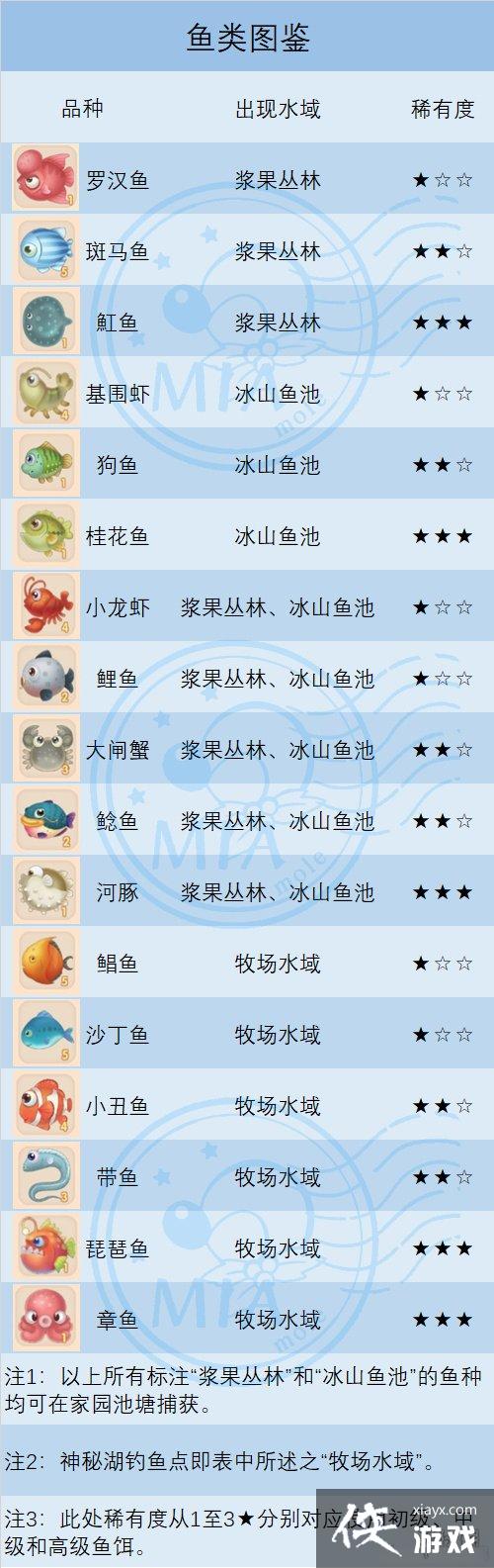 ��Ħ��ׯ԰���Ρ�������Щ�� ����ͼ����ȫ