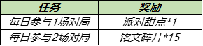 王者荣耀夏日派对活动大全 派对甜点收集攻略汇总 王者荣耀夏日派对活动大全 派对甜点收集攻略汇总