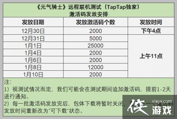 ��Ԫ����ʿ��Զ�����������ʸ���ô��ȡ Զ�����������ʸ��ȡ����