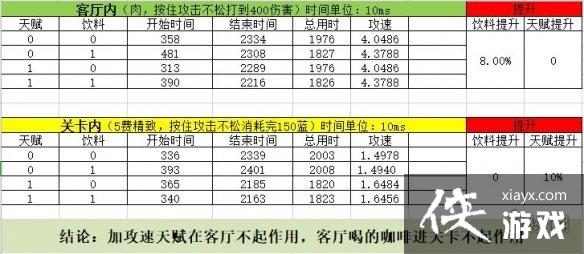 ��Ԫ����ʿ�����ȼ�����ʲôЧ�� ���ȼ���Ч������