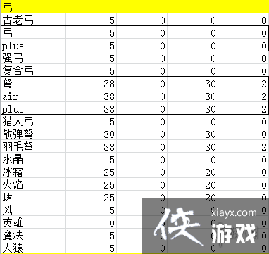 ��Ԫ����ʿ���ӵ���׼�����ױ����Խ�ս���������� ��׼�����츳���