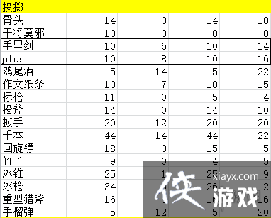 ��Ԫ����ʿ���ӵ���׼�����ױ����Խ�ս���������� ��׼�����츳���