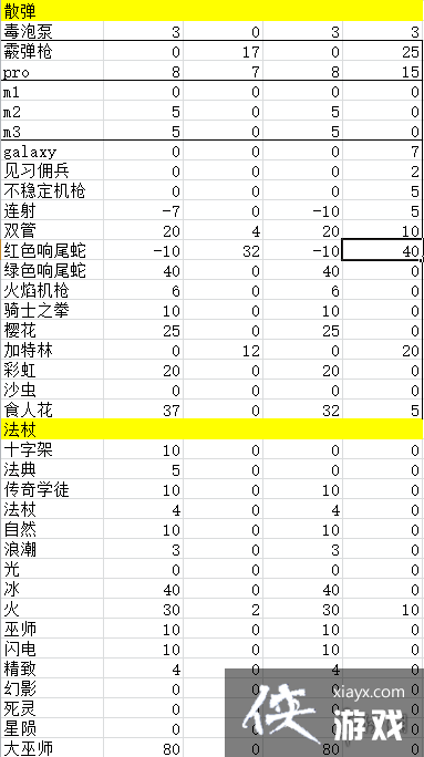 ��Ԫ����ʿ���ӵ���׼�����ױ����Խ�ս���������� ��׼�����츳���