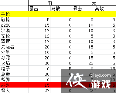 ��Ԫ����ʿ���ӵ���׼�����ױ����Խ�ս���������� ��׼�����츳���