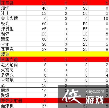 ��Ԫ����ʿ���ӵ���׼�����ױ����Խ�ս���������� ��׼�����츳���