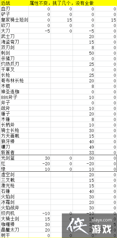 ��Ԫ����ʿ���ӵ���׼�����ױ����Խ�ս���������� ��׼�����츳���