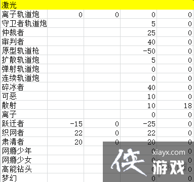 ��Ԫ����ʿ���ӵ���׼�����ױ����Խ�ս���������� ��׼�����츳���