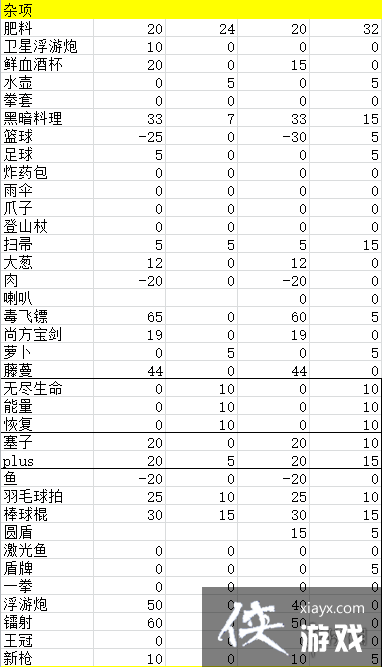 ��Ԫ����ʿ���ӵ���׼�����ױ����Խ�ս���������� ��׼�����츳���