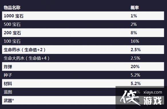 ��Ԫ����ʿ��Ť�����ܳ��ʲô Ť�����齱����һ��