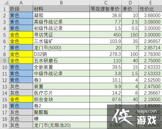 �����շ��ۡ�����ķ�µı�ĺ�����̵��Լ۱Ƚ���