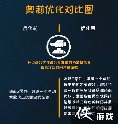 ��ս�����ˡ�����ʲôʱ���Ż� �����Ż�����