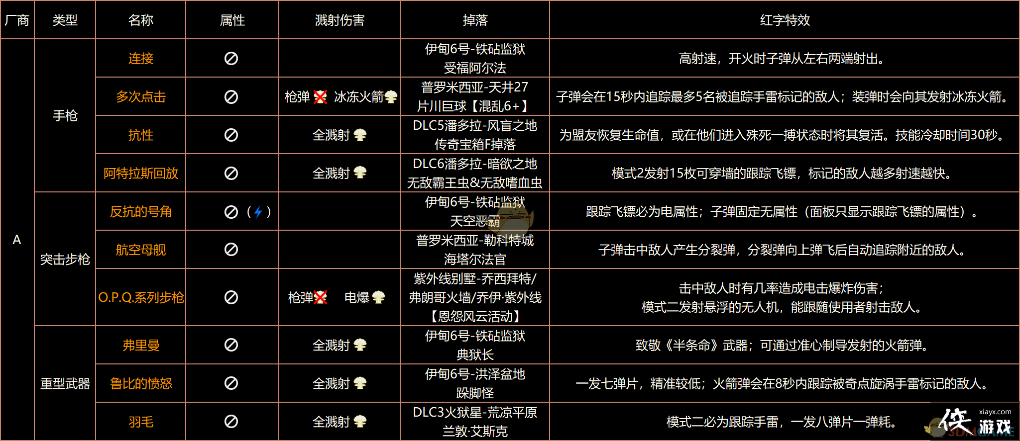 ������֮��3���ռ�����ֱ���������Ч�����䡢���ԡ�����ȫ�ռ�