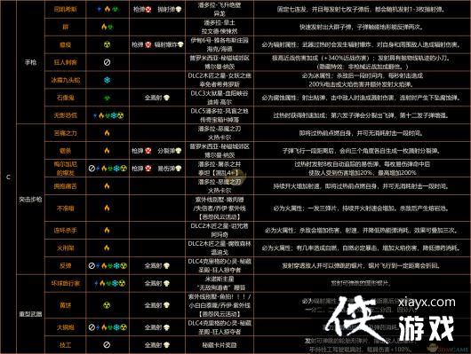 ������֮��3���ռ�����ֱ���������Ч�����䡢���ԡ�����ȫ�ռ�