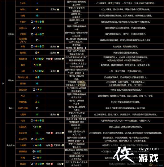 ������֮��3���ռ�����ֱ���������Ч�����䡢���ԡ�����ȫ�ռ�