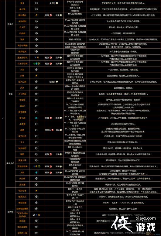 ������֮��3���ռ�����ֱ���������Ч�����䡢���ԡ�����ȫ�ռ�