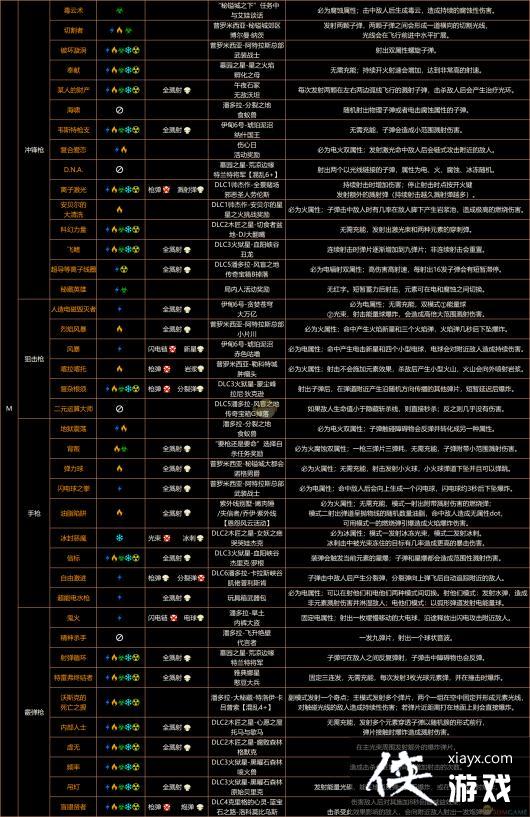 ������֮��3���ռ�����ֱ���������Ч�����䡢���ԡ�����ȫ�ռ�