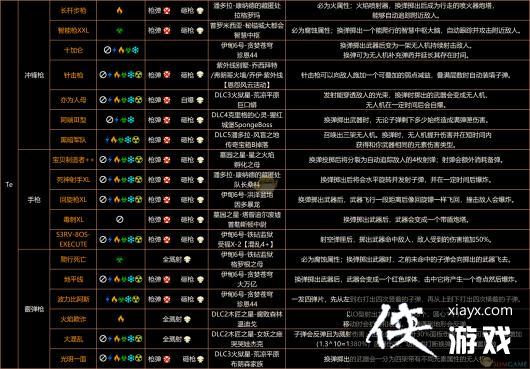 ������֮��3���ռ�����ֱ���������Ч�����䡢���ԡ�����ȫ�ռ�