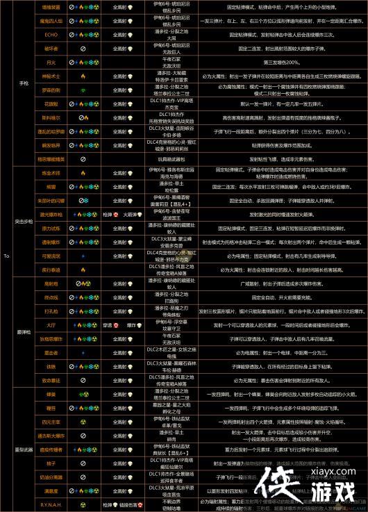 ������֮��3���ռ�����ֱ���������Ч�����䡢���ԡ�����ȫ�ռ�