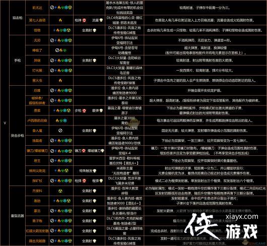 ������֮��3���ռ�����ֱ���������Ч�����䡢���ԡ�����ȫ�ռ�