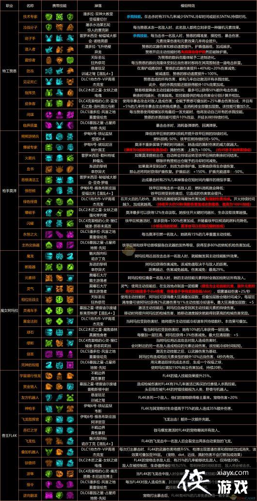 ������֮��3���ռ�����ֱ���������Ч�����䡢���ԡ�����ȫ�ռ�