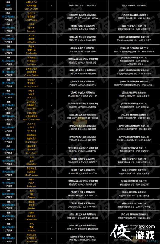 ������֮��3��ȫװ�������V3.1 ��Ӣ�����