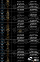 ������֮��3��ȫװ�������V3.1 ��Ӣ�����