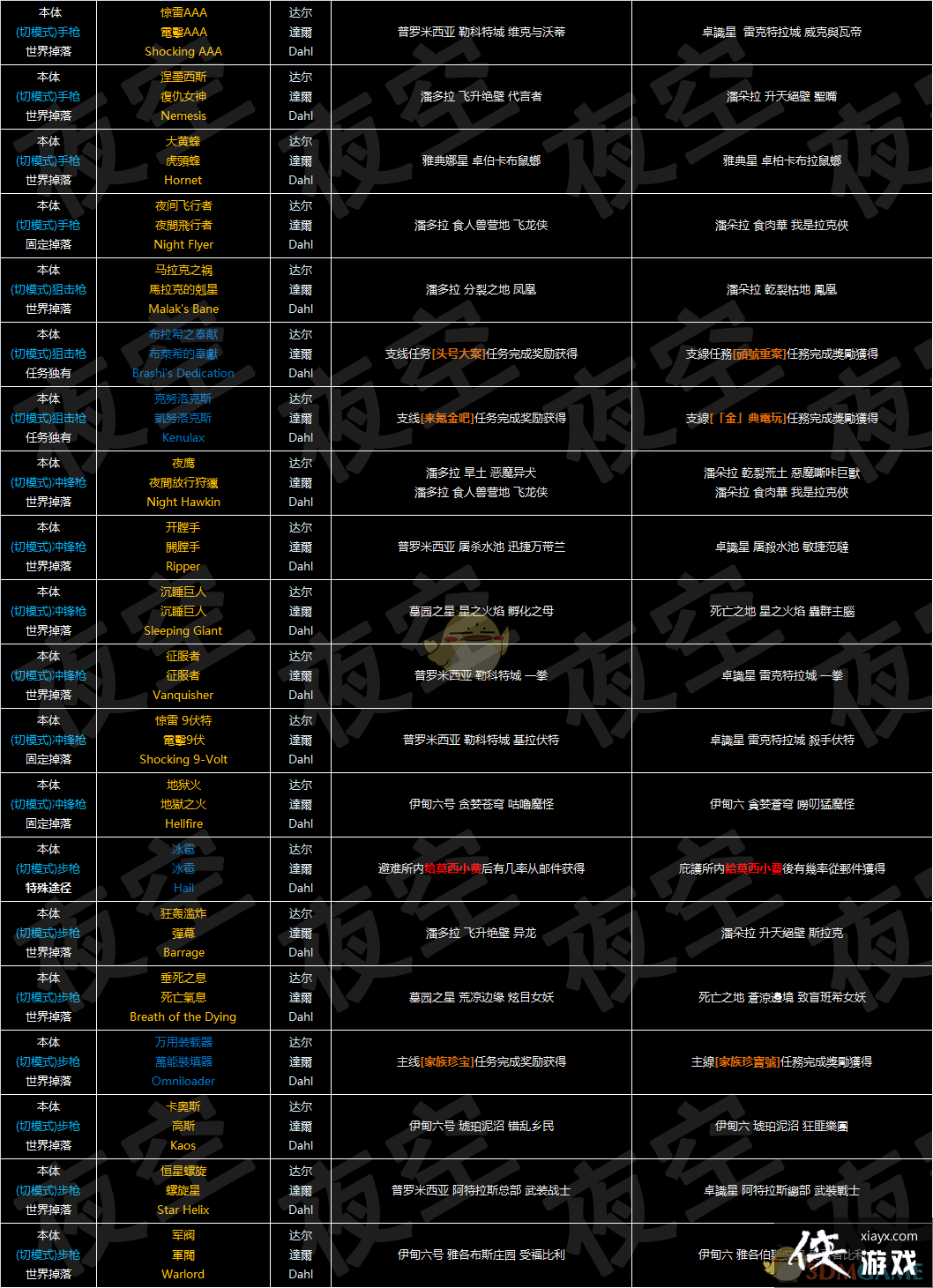 ������֮��3��ȫװ�������V3.1 ��Ӣ�����