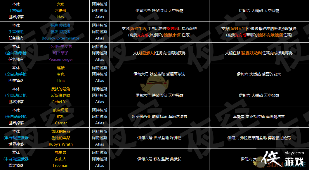 ������֮��3��ȫװ�������V3.1 ��Ӣ�����