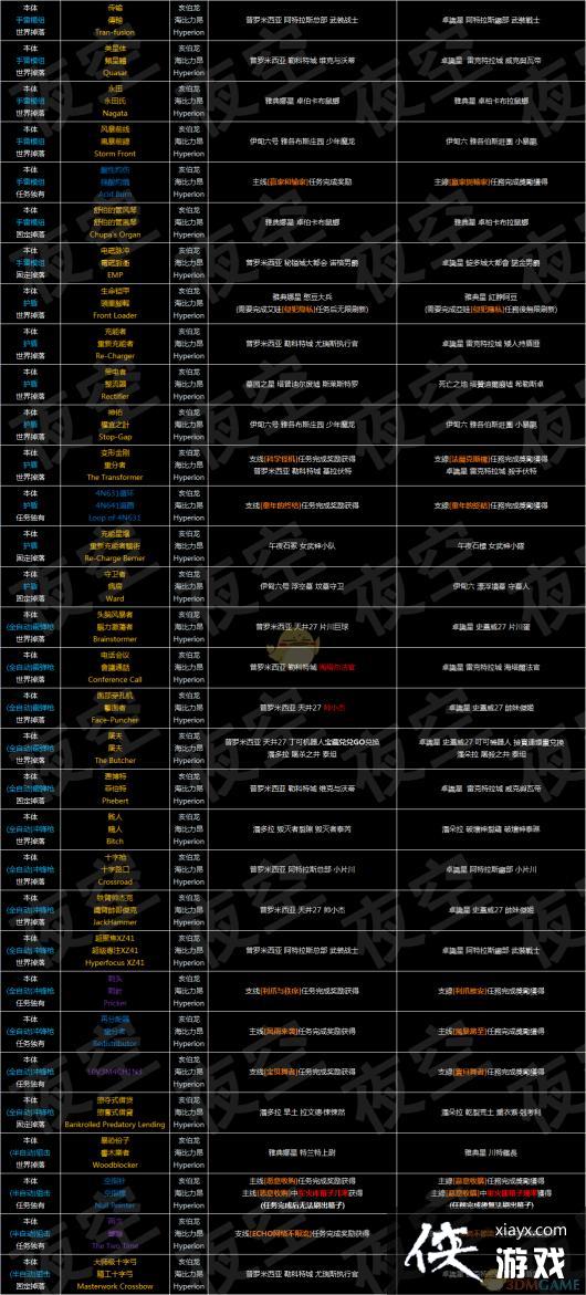 ������֮��3��ȫװ�������V3.1 ��Ӣ�����