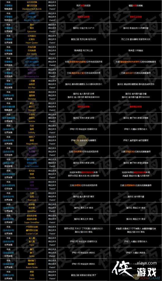 ������֮��3��ȫװ�������V3.1 ��Ӣ�����