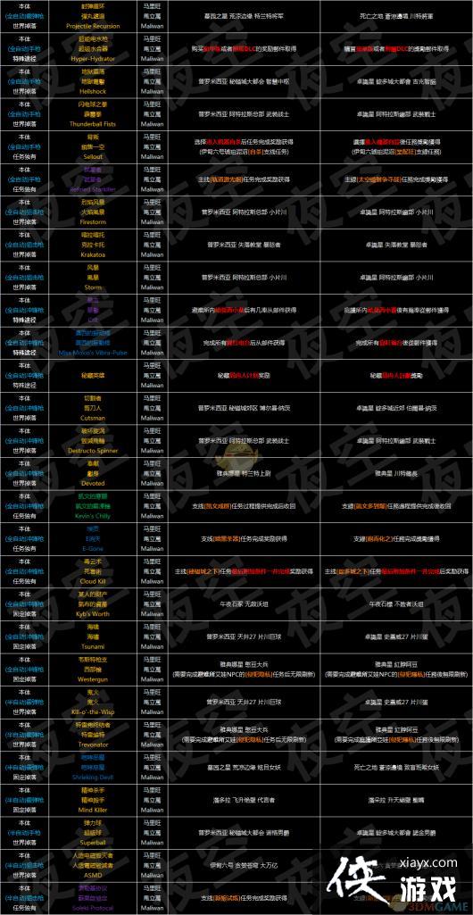 ������֮��3��ȫװ�������V3.1 ��Ӣ�����