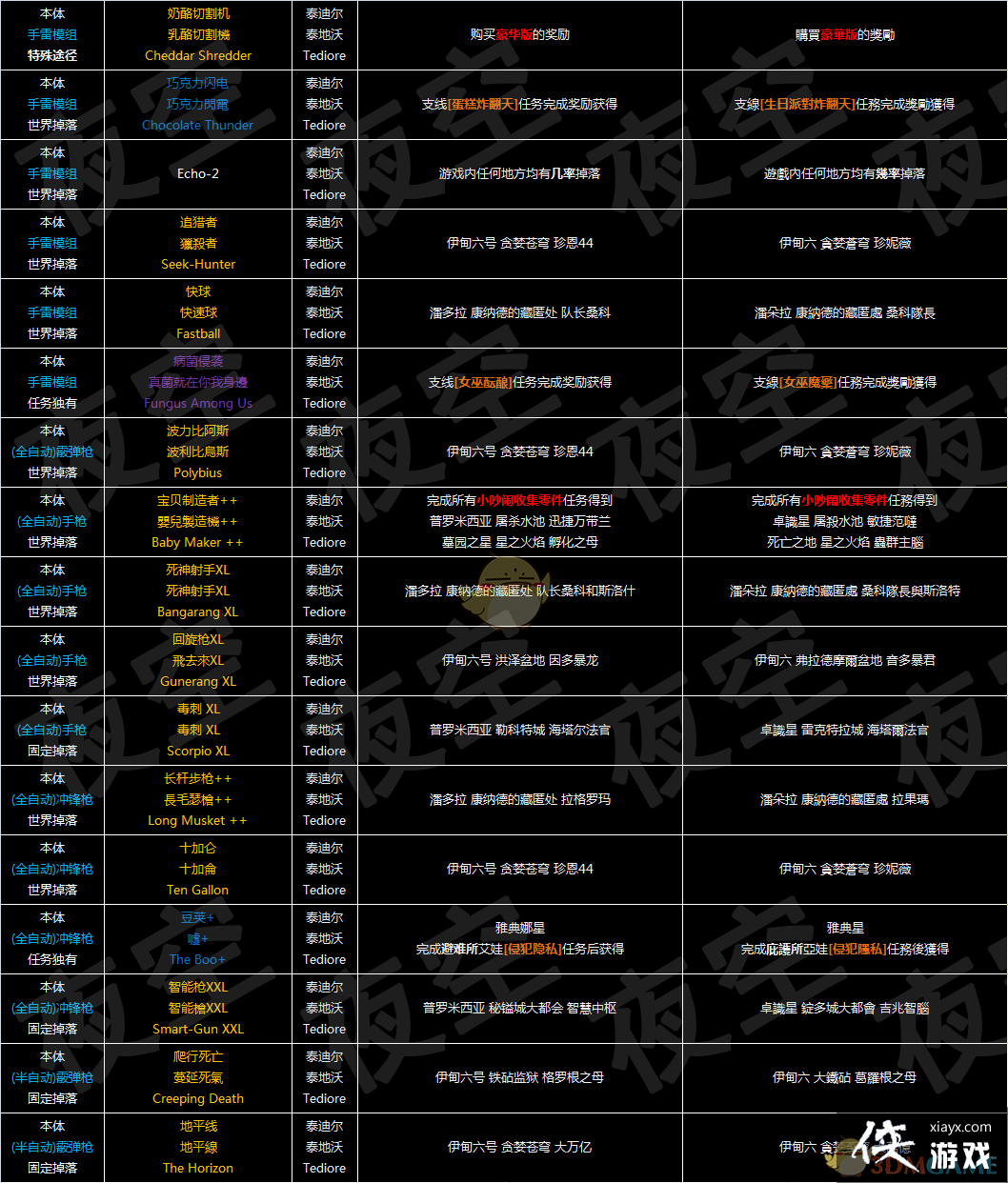 ������֮��3��ȫװ�������V3.1 ��Ӣ�����