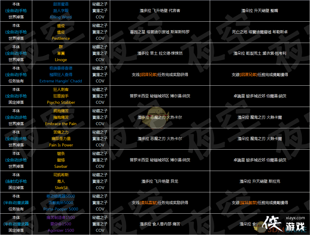 ������֮��3��ȫװ�������V3.1 ��Ӣ�����