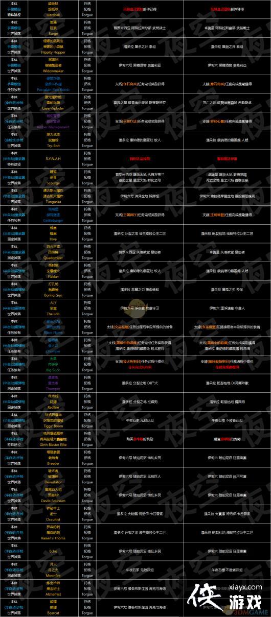 ������֮��3��ȫװ�������V3.1 ��Ӣ�����