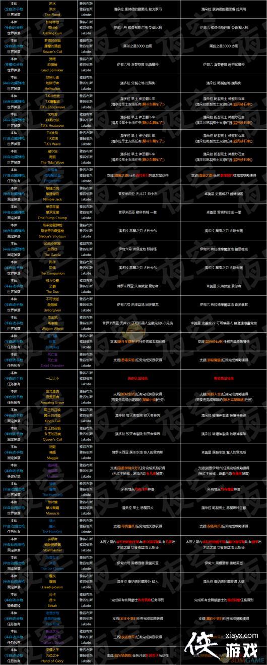 ������֮��3��ȫװ�������V3.1 ��Ӣ�����