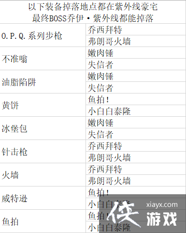 ������֮��3����Թ��������װ������ָ��