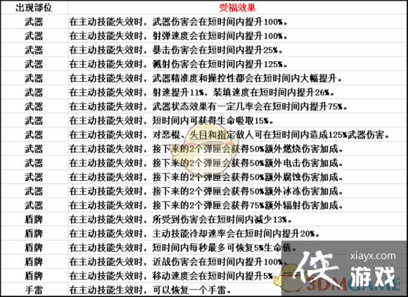 ����֮��3�����ӵ�