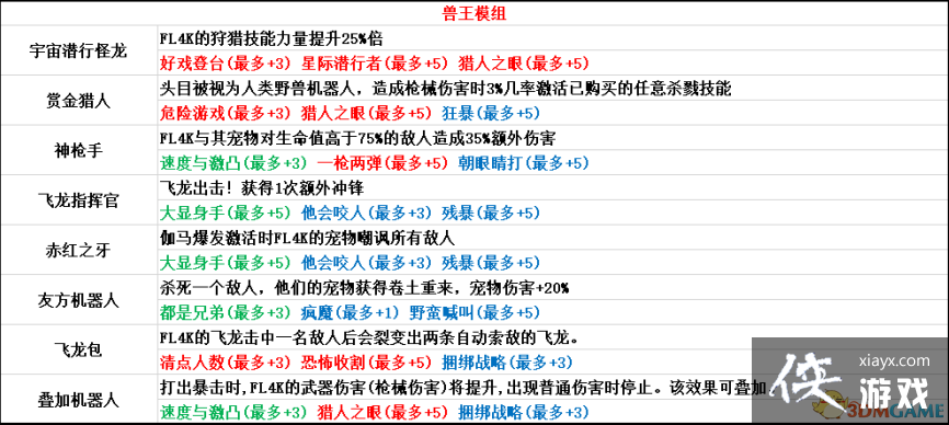 ������֮��3������ȫģ�����