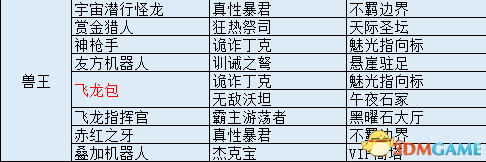 ������֮��3������ȫģ�����