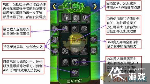 ������֮��3���޶���ϵ��Ҫ�������