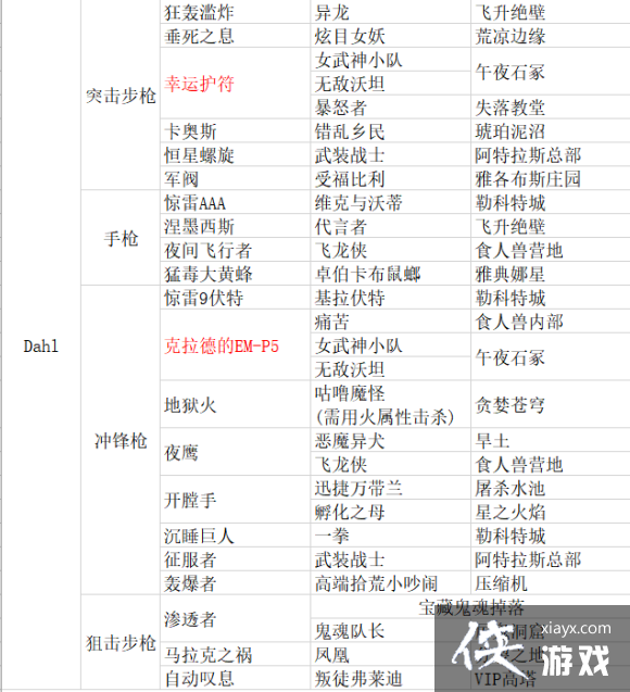 ������֮��3������װ������� ����DLC1��ȫ��װ��