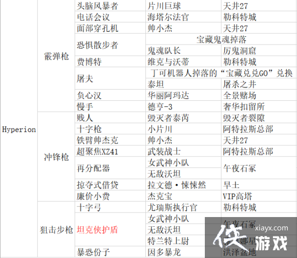 ������֮��3������װ������� ����DLC1��ȫ��װ��