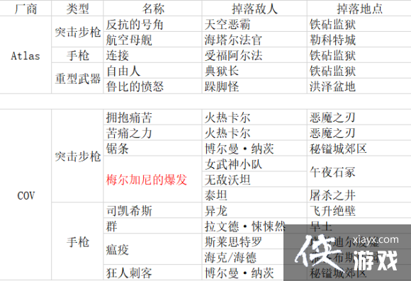 ������֮��3������װ������� ����DLC1��ȫ��װ��