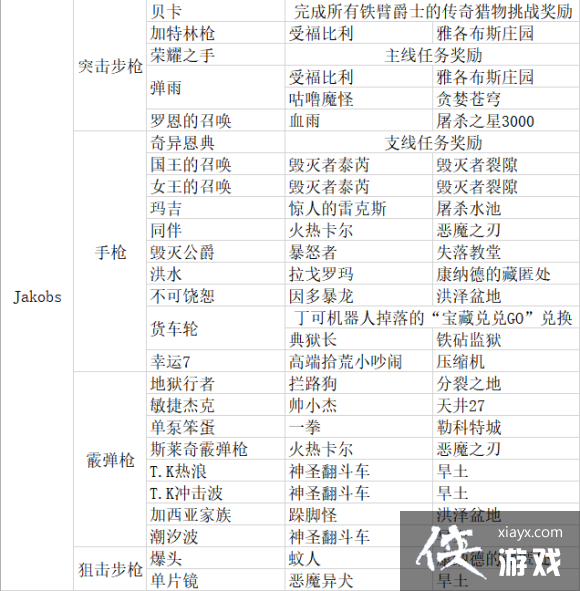 ������֮��3������װ������� ����DLC1��ȫ��װ��