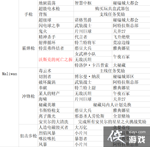 ������֮��3������װ������� ����DLC1��ȫ��װ��