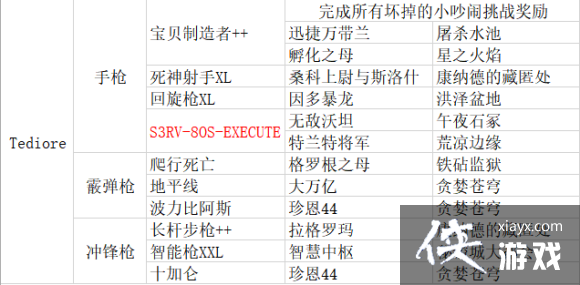 ������֮��3������װ������� ����DLC1��ȫ��װ��